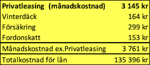 Månadskostnad privatleasing